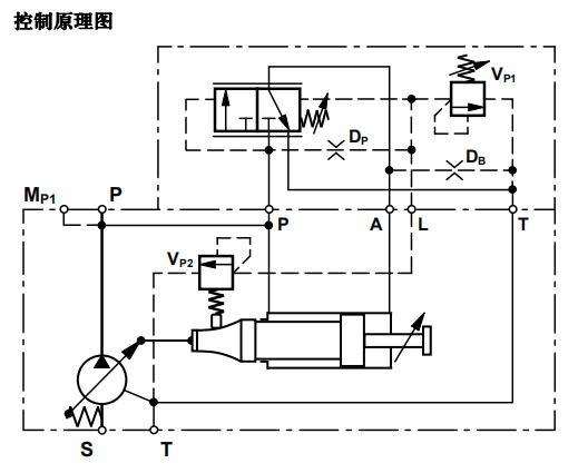 控制原理圖