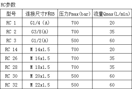 哈威RC單向閥參數(shù)