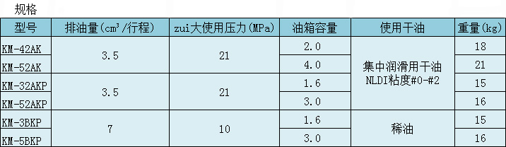 大金KM型規(guī)格