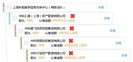 上海科韜商務信息咨詢中心 有限合伙