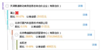 天津聚通聯(lián)動商務(wù)信息咨詢合伙企業(yè) 有限合伙